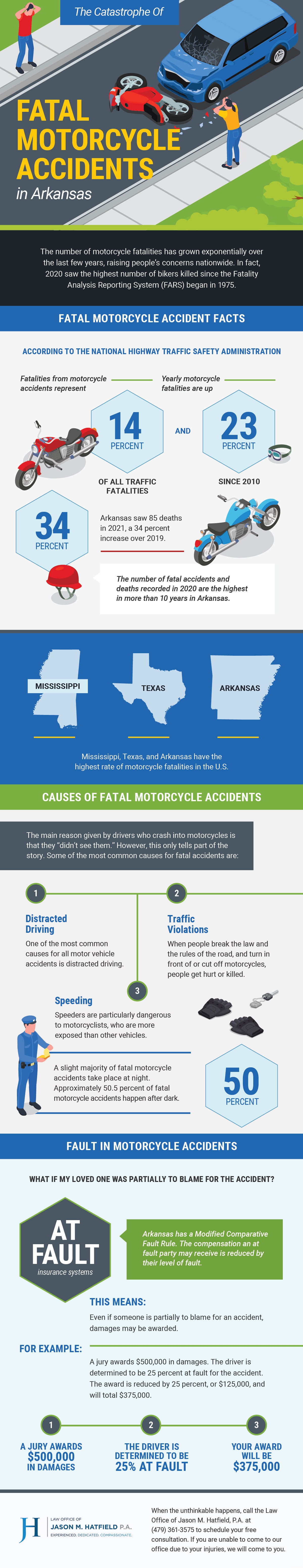 The Catastrophe of Fatal Motorcycle Accidents in Arkansas