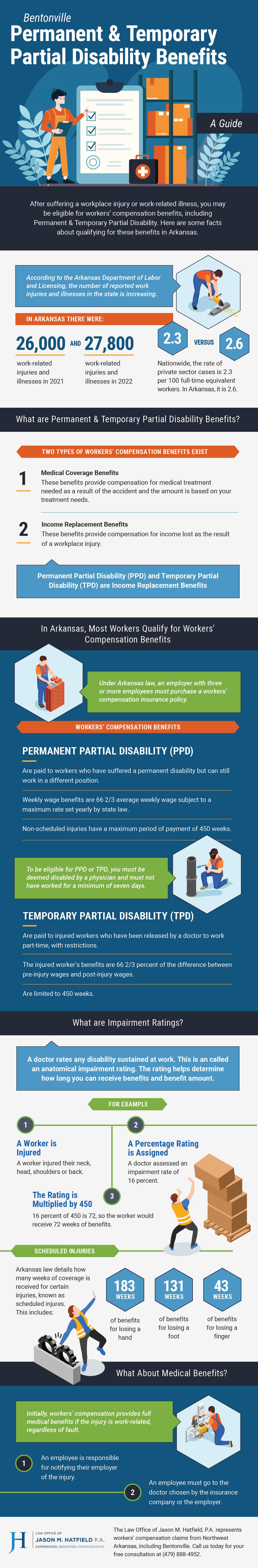 Permanent & Temporary Partial Disability Benefits